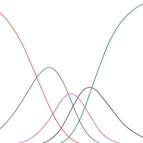 Rasch analyse grafiekjes in verschillende kleuren.