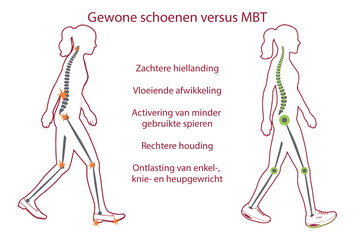 Beeld van: MBT schoenen