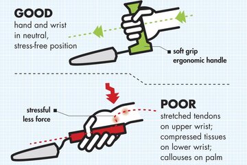 Beeld van: Broodmes Easy-Grip